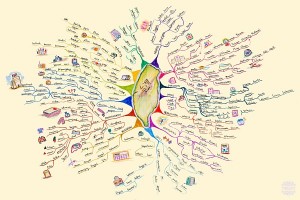 Taiwan Mind Map Teddy Ni