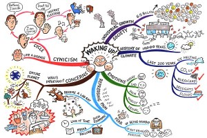 Waking Up to Climate Change Mind Map by Jane Genovese