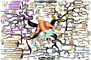 Belief Transformation Mind Map by Adam Sicinski