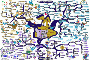 How to Twitter for Beginners Mind Map by Adam Sicinski