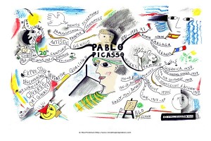 Pablo Picasso Mind Map by Paul Foreman