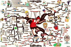 Law of Control Mind Map by Adam Sicinski Law of Control Mind Map by Adam Sicinski