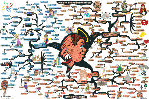 Habit Transformation Mind Map by Adam Sicinski