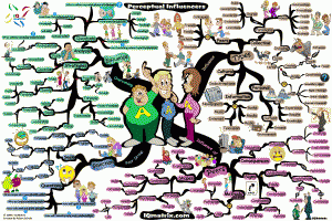 Perceptual Influence Mind Map by Adam Sicinski Perceptual Influence Mind Map by Adam Sicinski