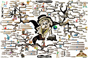 Personal Legend: Discover Your Life's Purpose Mind Map by Adam Sicinski Personal Legend: Discover Your Life's Purpose Mind Map by Adam Sicinski