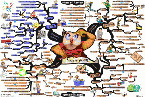 Plan of Action Mind Map by Adam Sicinski