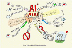 Anger is an Illusion Mind Map