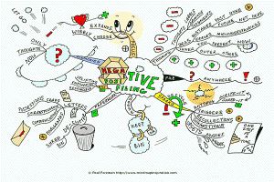 Negative Positive Filing Mind Map Paul Foreman