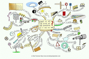 What is at the end of the universe Mind Map Paul Foreman