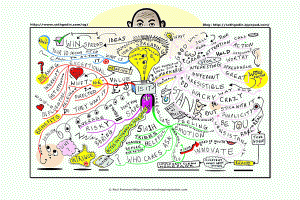 Seth Godin Mind Map Paul Foreman