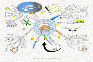 Space Reading Mind Map Paul Foreman