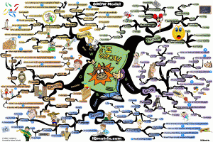 GROW Model Mind Map by Adam Sicinski