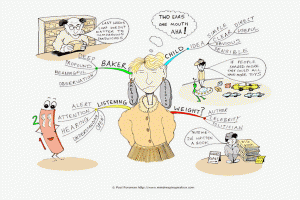 Heavy Listening Mind Map