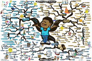 Raising Self-Esteem Mind Map by Adam Sicinski