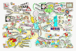 Getting the Message Across Mind Map Lex McKee