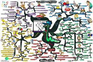 1st Life Coaching Session Mind Map by Adam Sicinski 1st Life Coaching Session Mind Map by Adam Sicinski