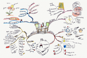 Cooking in French Mind Map by Marion Charreau