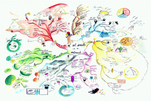 Invisible Art Mind Map by Marion Charreau