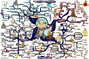 Life Coaching Mistakes Mind Map by Adam Sicinski