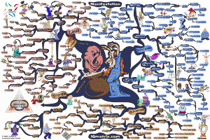 Manifesting Desires Mind Map by Adam Sicinski