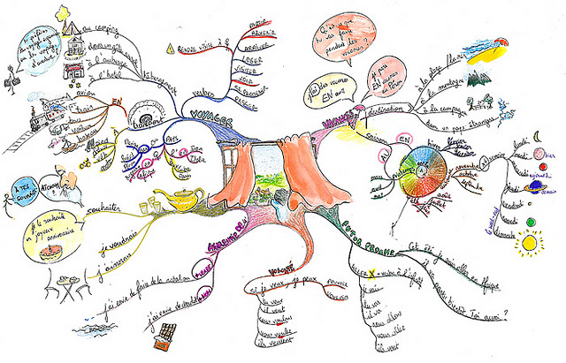 Projects in French @ Mind Map Art