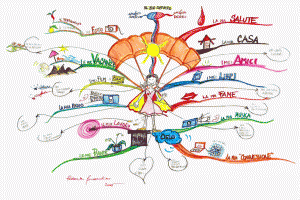 My Life Mind Map by Roberta Buzzacchino My Life Mind Map by Roberta Buzzacchino