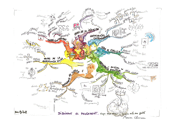 What I preferred Mind Map by Marion Charreau