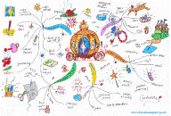 Cinderella Mind Map by Evelyn Lim