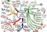 Action on Climates Mind Map by Jane Genovese
