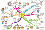 Get Motivated Mind Map by Jane Genovese