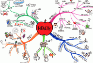 Health Mind Map by Jane Genovese