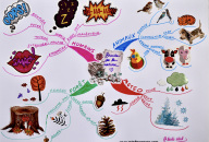 The Sounds Mind Map