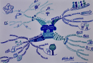 The Autism Mind Map