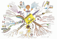 Mind Map Construction Mind Map by Luis Garcia