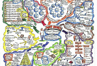 Internet Millionaire Mind set Mind Map by Matt Bacak