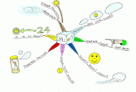 Chill out Mind Map by Paul Foreman