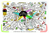 Dreaming Mind Map by Paul Foreman