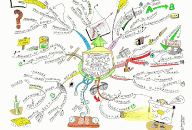 Exponential Growth Mind Map by Paul Foreman
