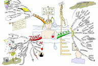 Flow Zone Mind Map by Paul Foreman
