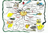 Happiness Mind Map by Paul Foreman