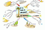 If I had a desert Mind Map by Paul Foreman