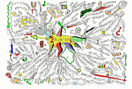 Imagination Mind Map by Paul Foreman