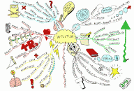 Intuition Mind Map by Paul Foreman