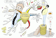 Invest in cures Mind Map by Paul Foreman