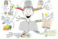 Laugh every day Mind Map by Paul Foreman