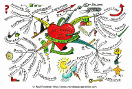 Life Purpose Mind Map by Paul Foreman
