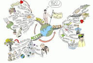 Meeting of Worlds Mind Map by Paul Foreman