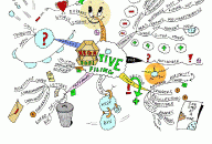 Negative Positive Filing Mind Map by Paul Foreman