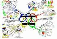Olympic Potential Mind Map by Paul Foreman
