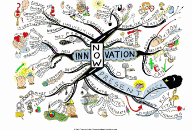 Point of innovation Mind Map by Paul Foreman
